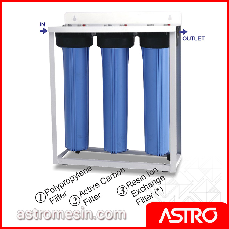 Water Filter Penyaring Air Bersih GEA RY-20-T Surabaya