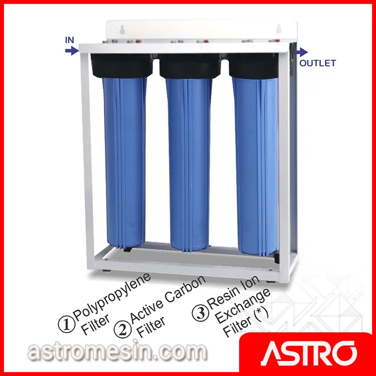 Water Filter Penyaring Air Bersih GEA RY-20-T Surabaya